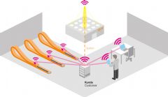 Industrie 4.0: Storingsvrij bewegen met motion plastics