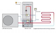 AWB cv-ketels en Jaga starten veldtest hybride warmtepomp