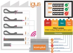 Smart Factory met IoT: igus ontwikkelt smart plastics app voor Fanuc 