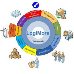 LogiMore geeft meer grip op het magazijn